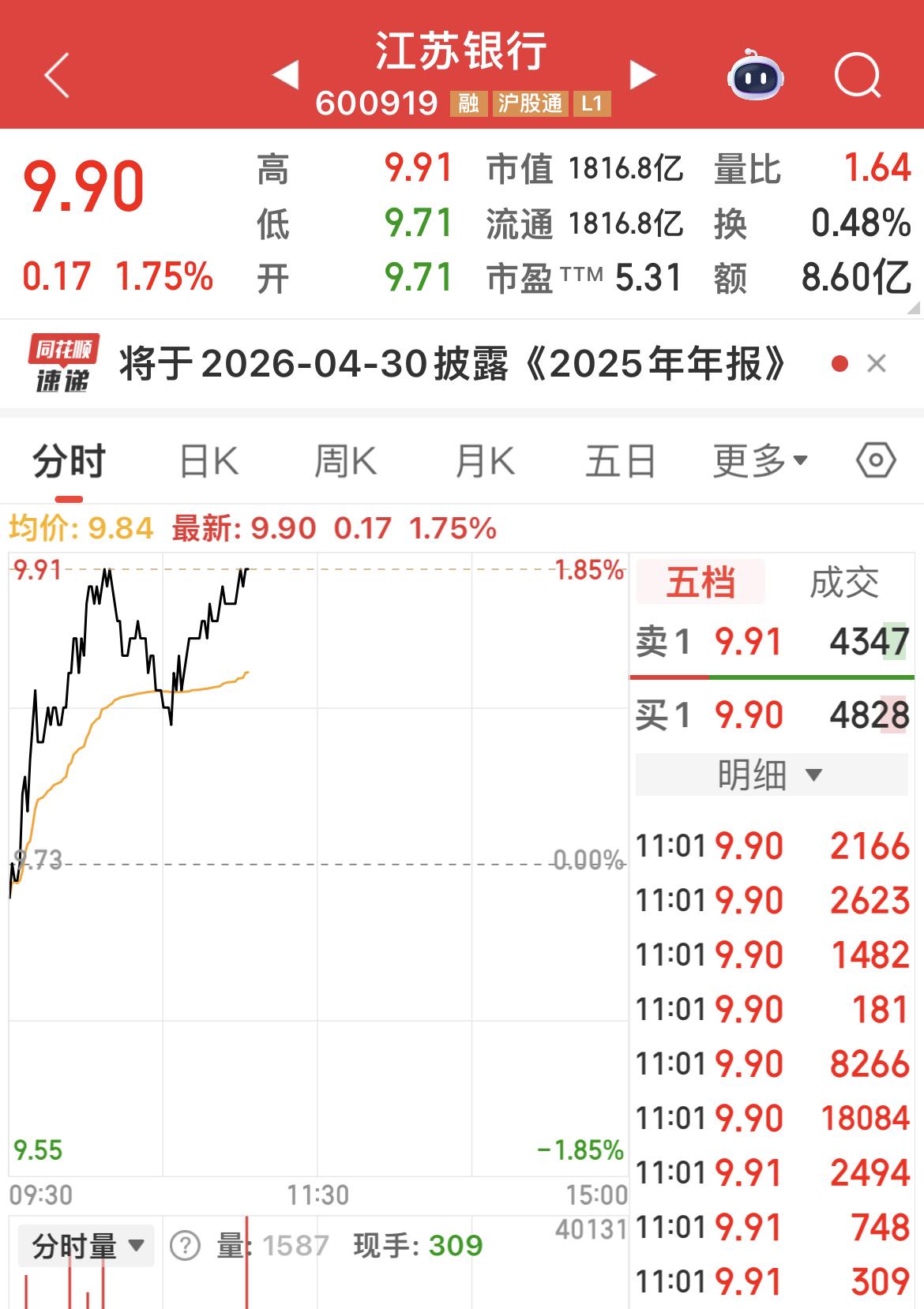 江苏银行频繁出现超级大买单！

目前大单净流入1.50亿元！

近20日大单净流