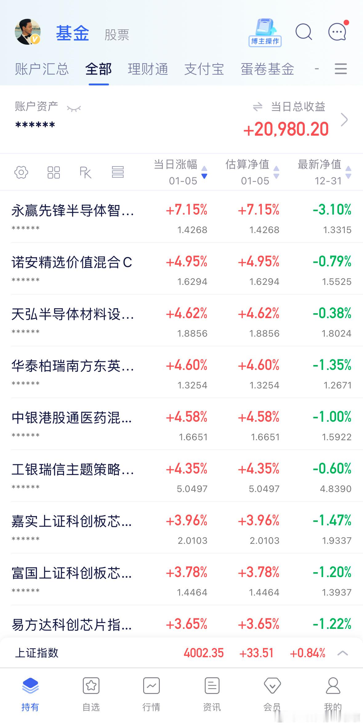 恭喜4000点！新高理念！a股