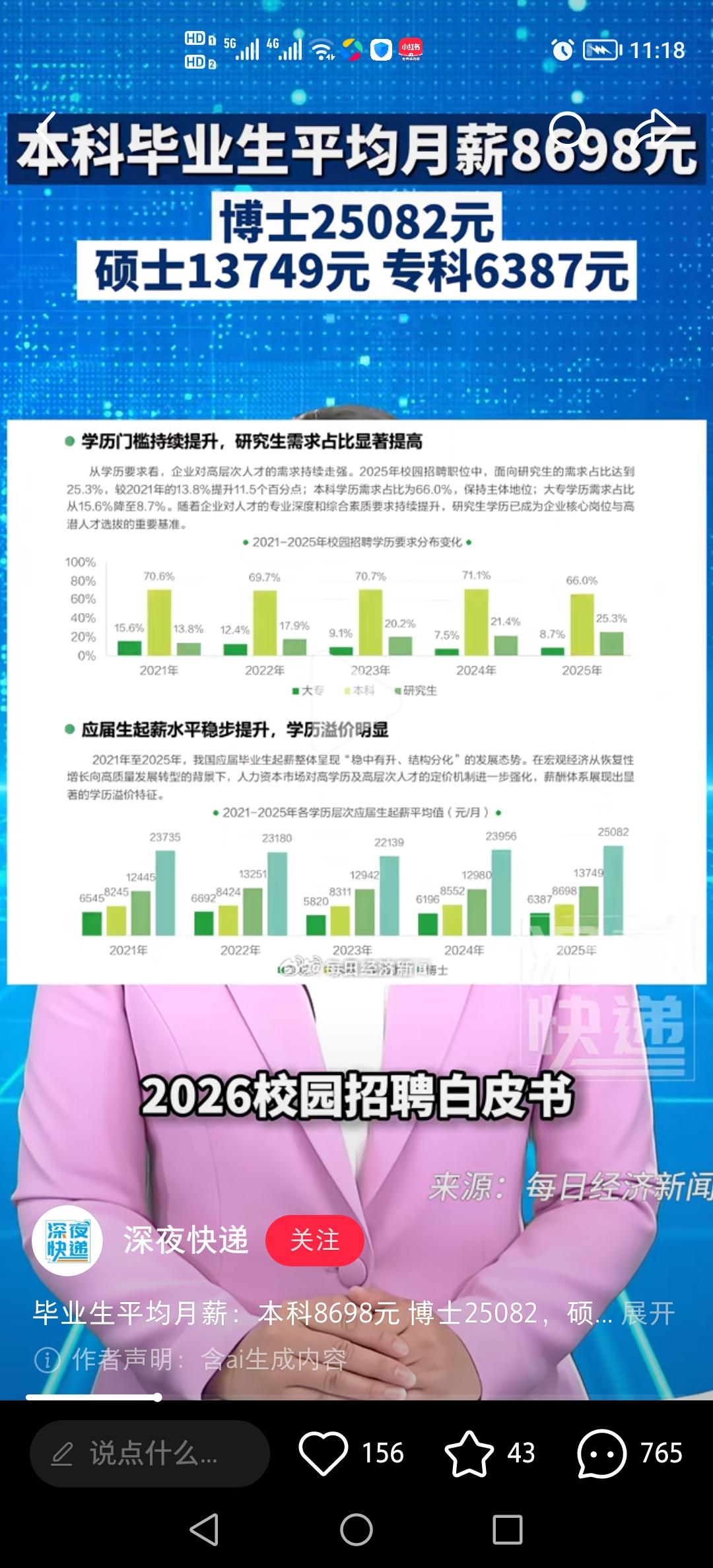 学历内卷
