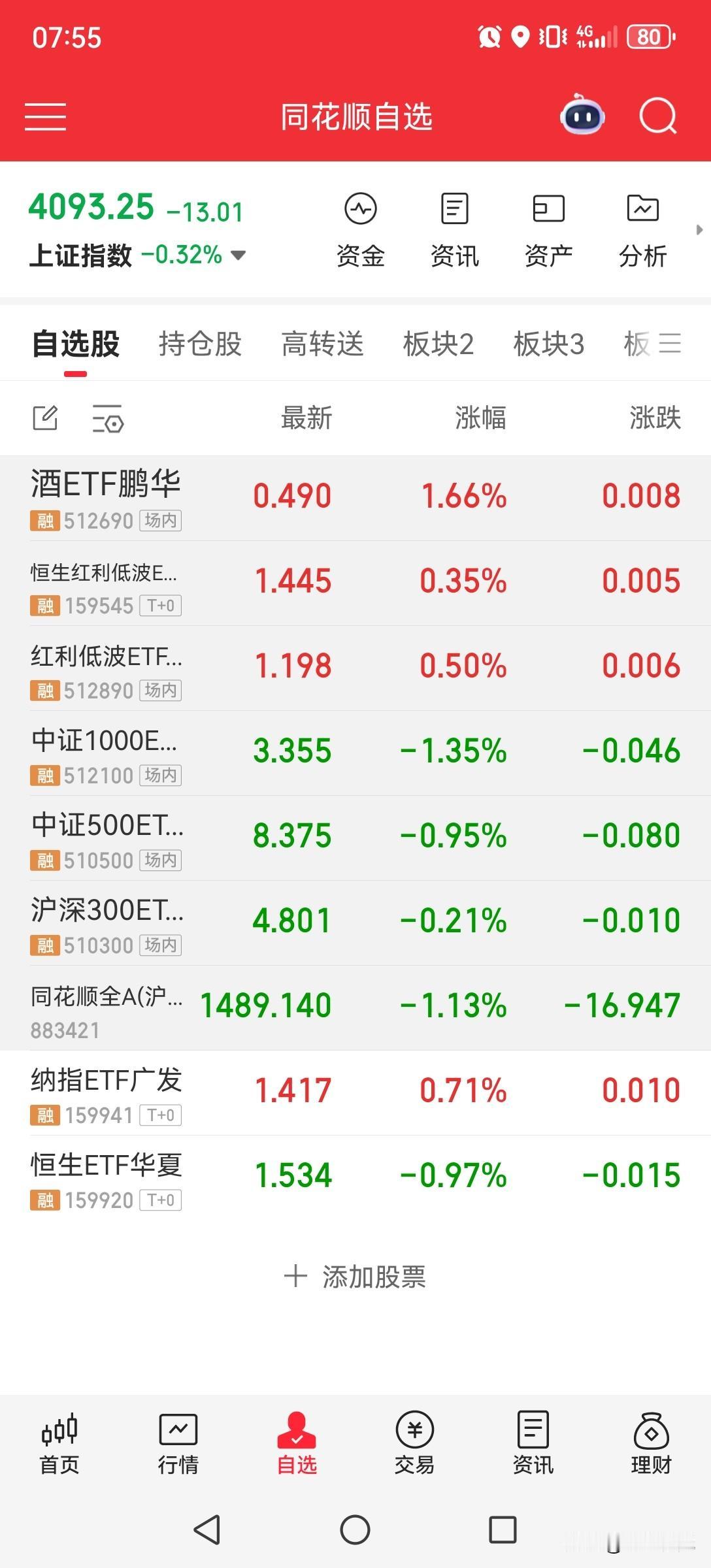 红利指数，最怕大盘小涨，最爱大盘小跌

大盘大跌，红利也跌
大盘大涨，红利也涨