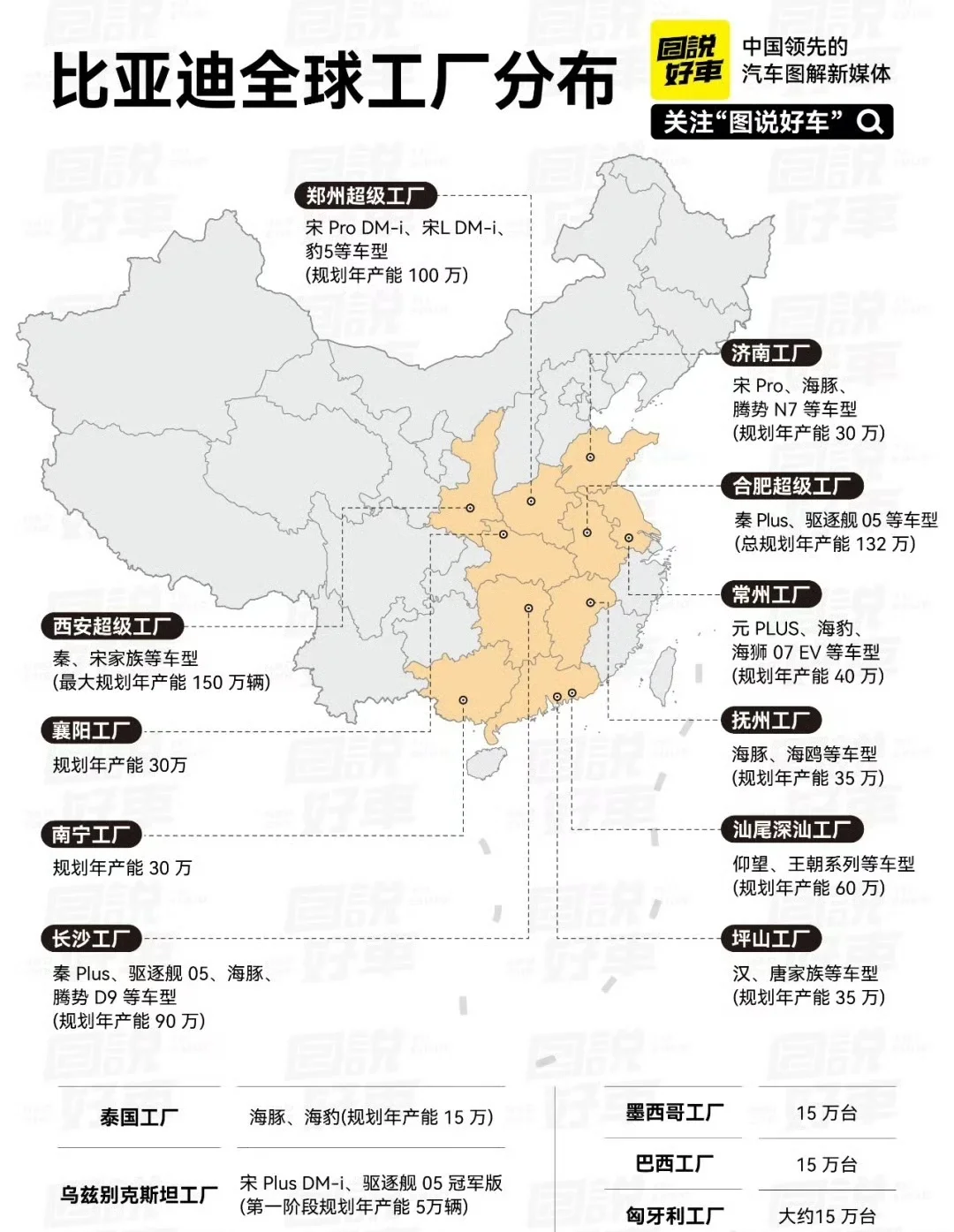 BYD到底有什么功劳？ 实话跟大家说吧，就从这张工厂数据图来看，答案已...