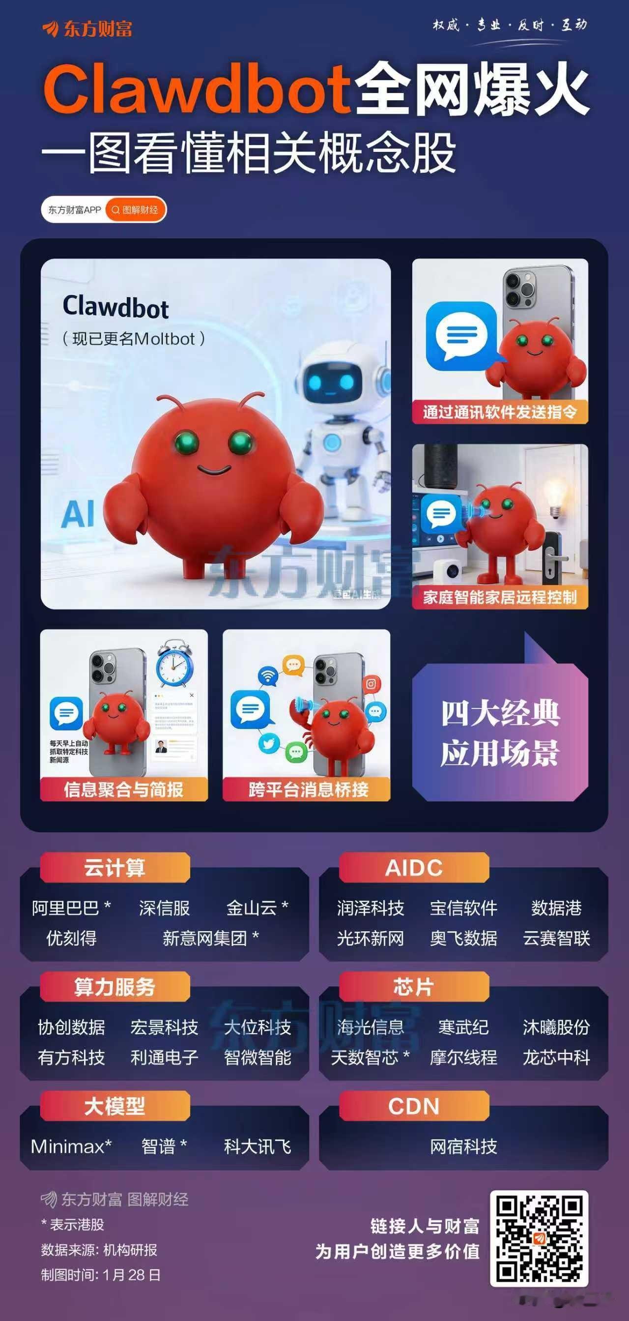 盘前，Ai应用、存储芯片、黄金白银继续火爆！
既 MiniMax之后Clawdb