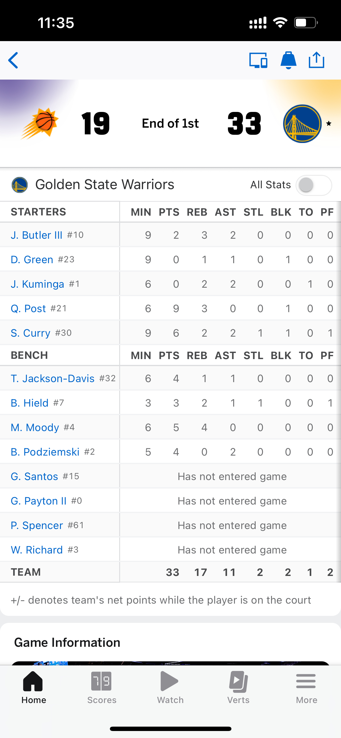 首节顺风顺水33-19领先14分，比赛还早，继续加油！金州勇士 ​​​