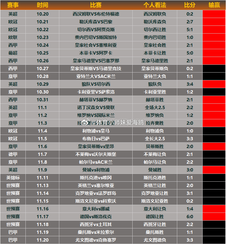 【昨日回顾】昨天说了克鲁塞罗只要不乱来三分是稳稳到手，一语成谶，他偏偏要跟你犯病