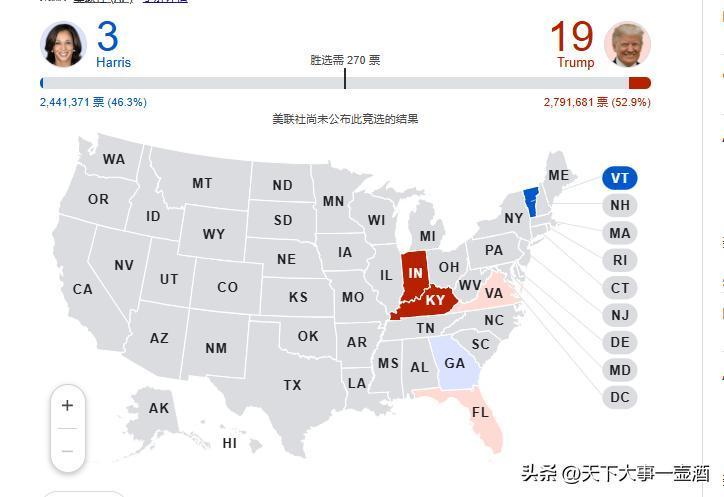 美国总统选举开票实时更新（11月6日  08：00止）
特朗普：2774035票