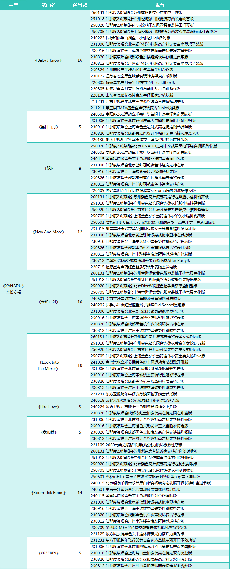 【SOLO歌手刘雨昕音乐作品舞台盘点】                     
