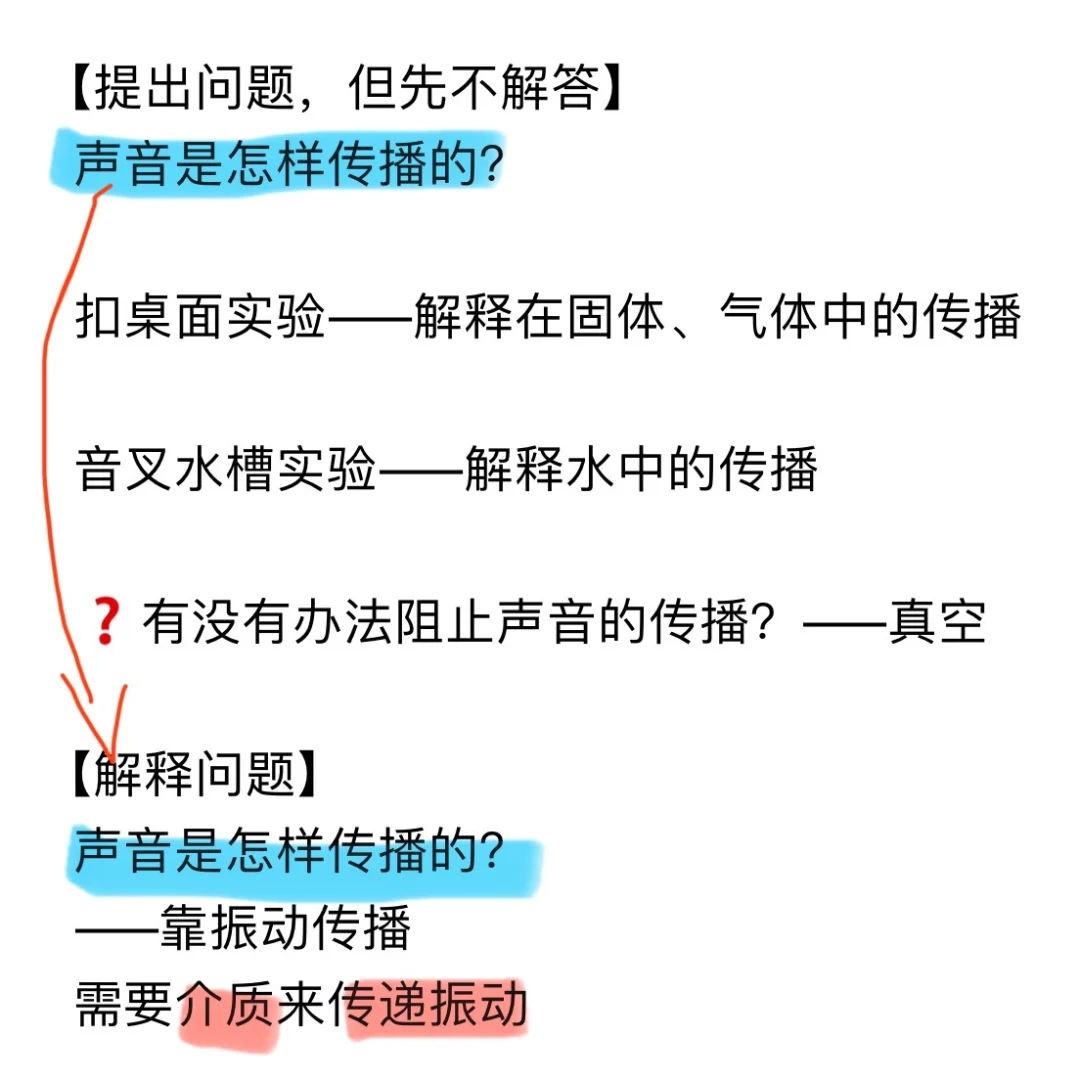把“介质”比喻成“派送员”