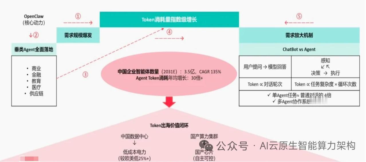 万亿市场起飞！2026国内算力租赁行业发展趋势深度洞察
 
2026年国内算力租