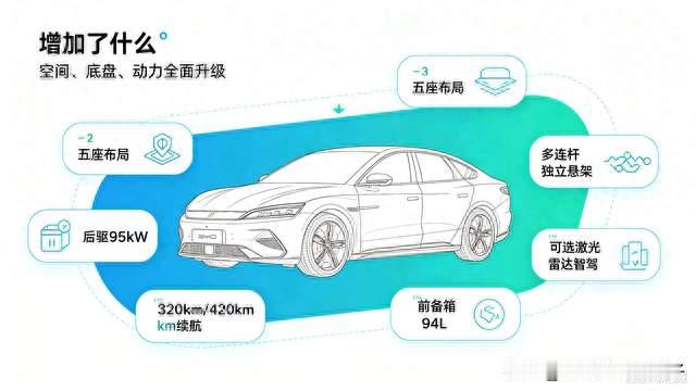 盲订开启｜比亚迪大海鸥全面变大，哪些配置加上，哪些功能砍掉？