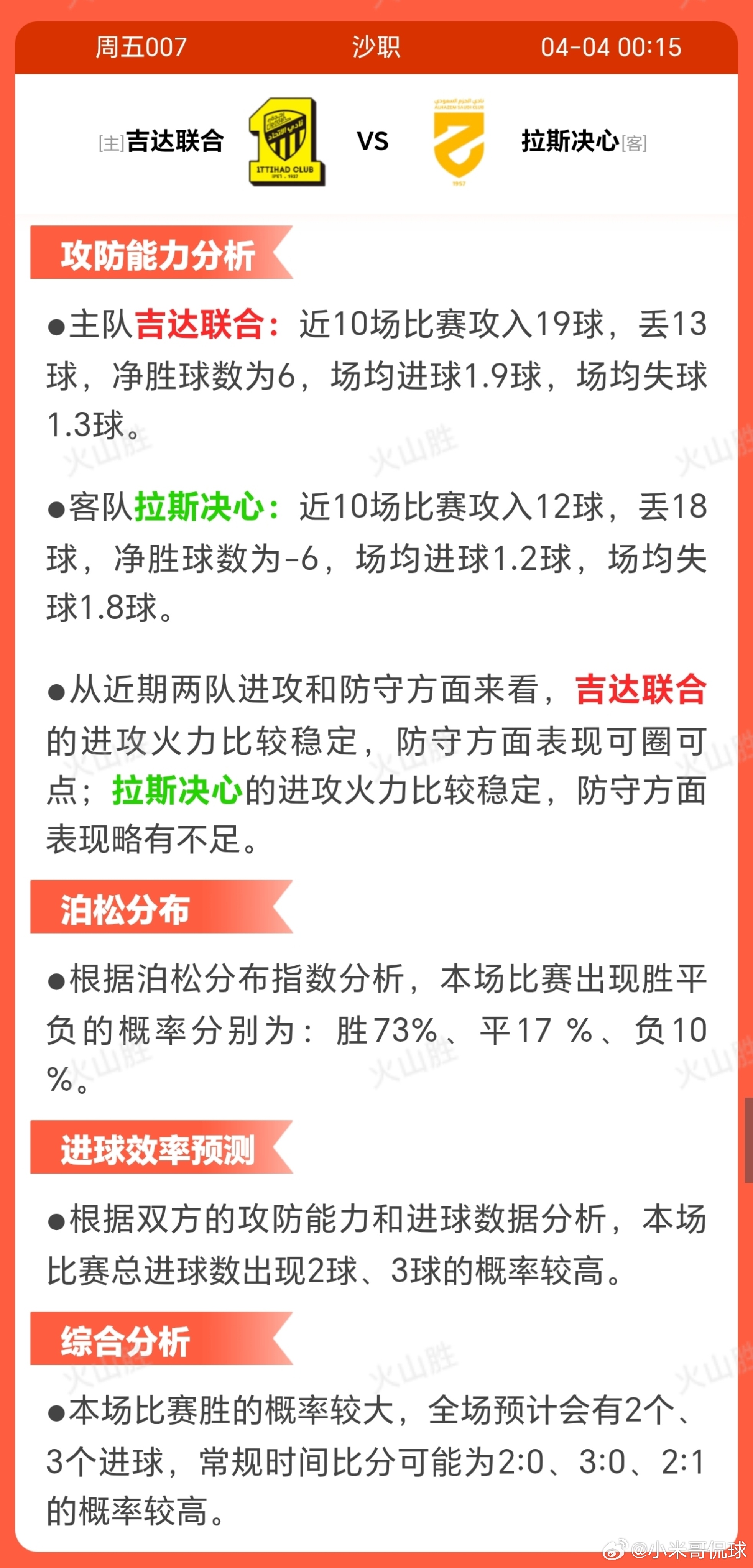 5007-吉达联合VS哈森姆吉达联合目前联赛排名第6，近期状态(4 胜3平3负)