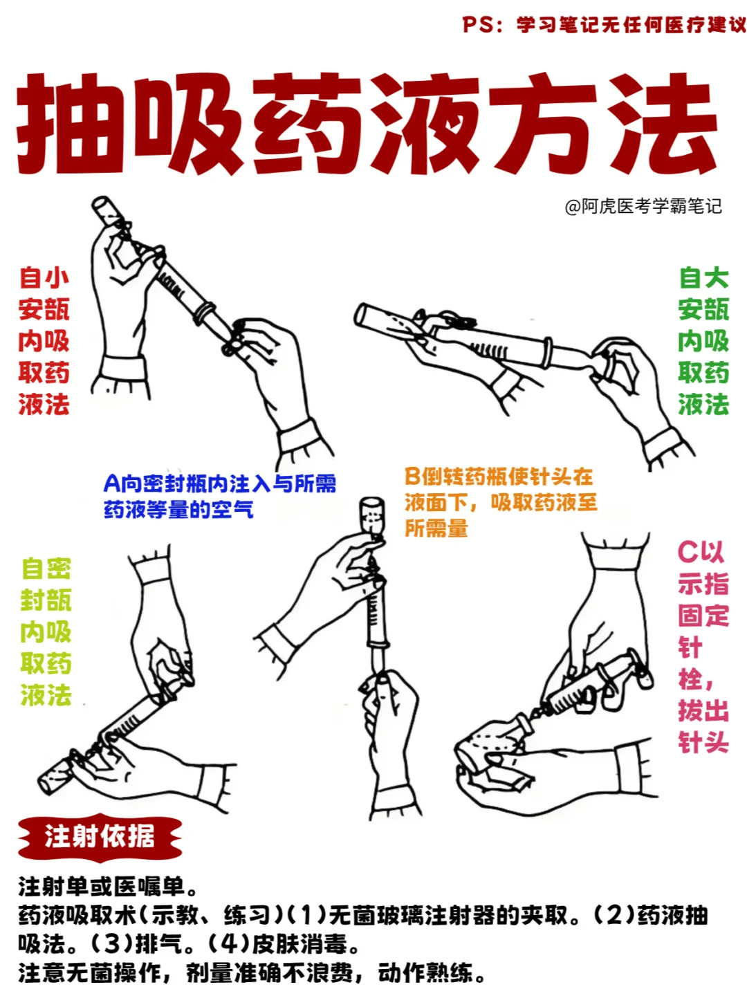 医学生笔记📒：不同抽吸药液方法👆