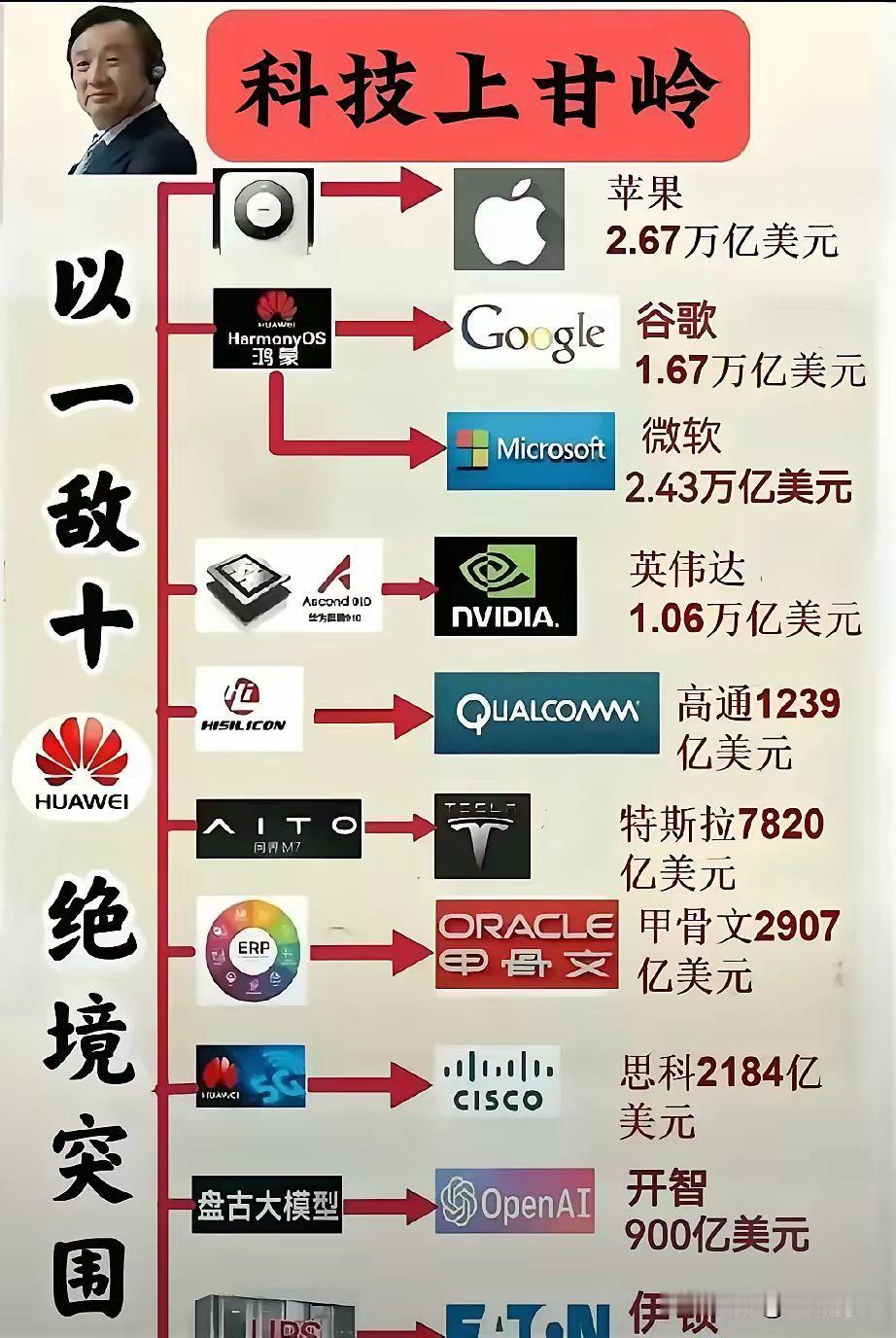 美国和台积电一下打醒了多少人！余承东发布的华为mate70系列实际上并不足以让他
