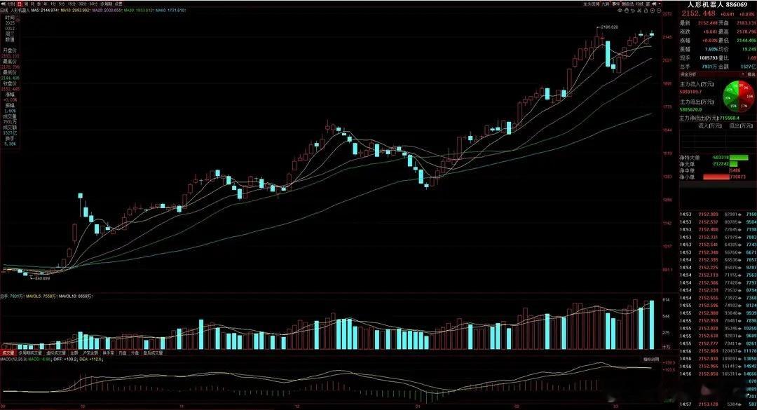 　　【行业/板块/题材概念消息点评】　　猛料三：北京发布全球首个“一脑多能