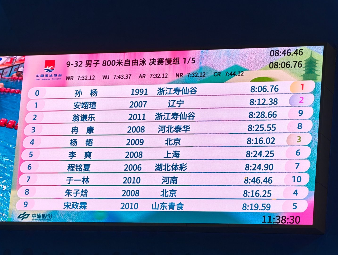 2026年全国游泳冠军赛 孙杨 8:06.76 