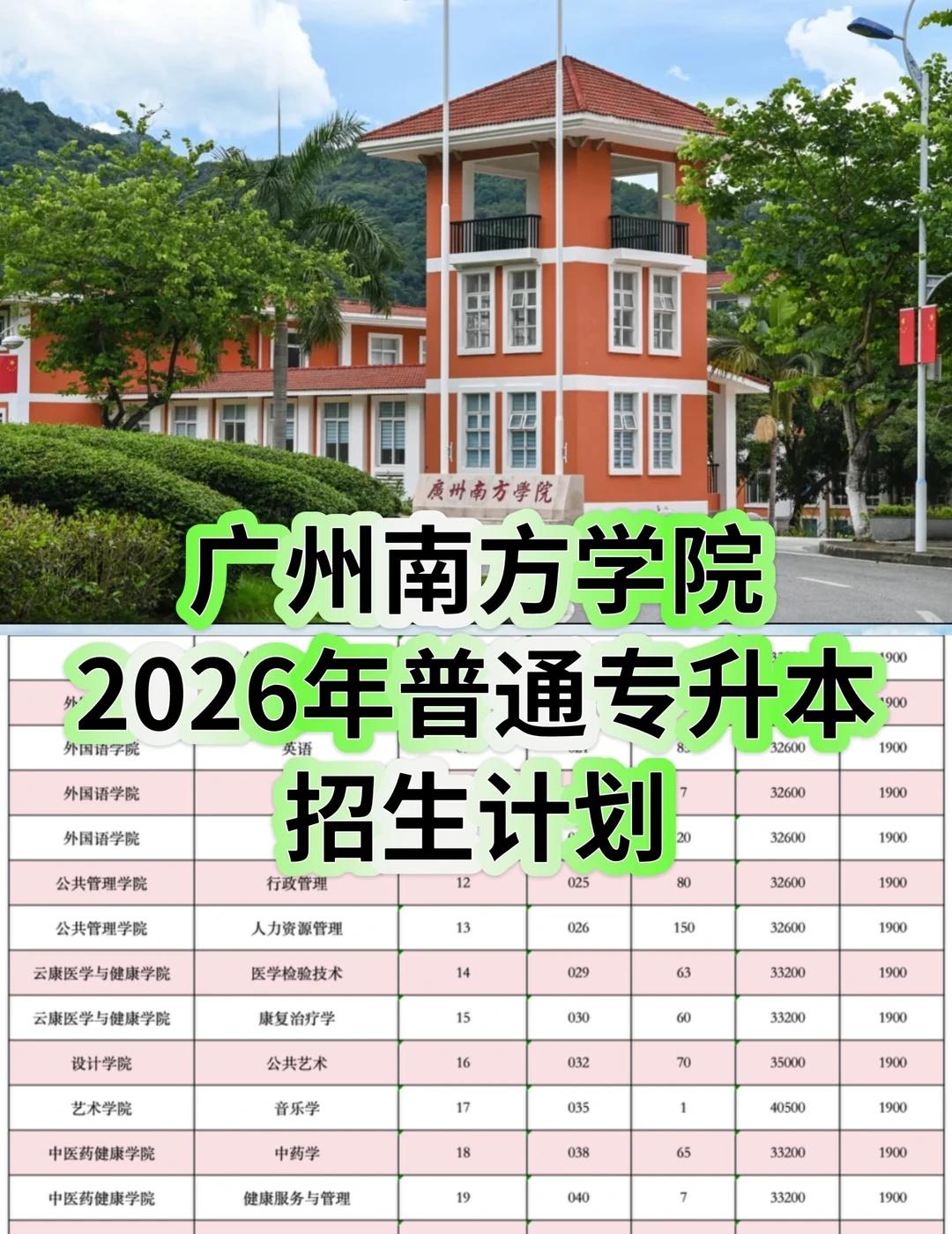 广州南方学院26年专升本招生计划公布
专升本 专插本 广东专插本艺术类 广州南方