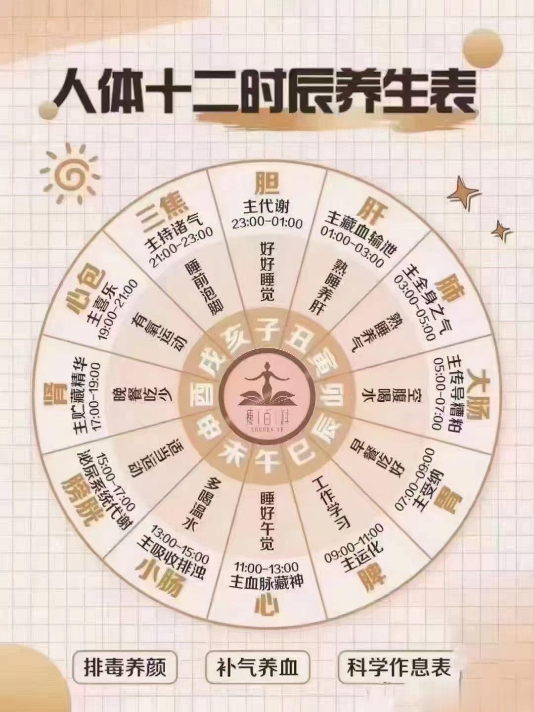 身体健康才是人生最大的财富肾主水，水为财，肾好则财运好肝主木，木主仁，肝好则心态