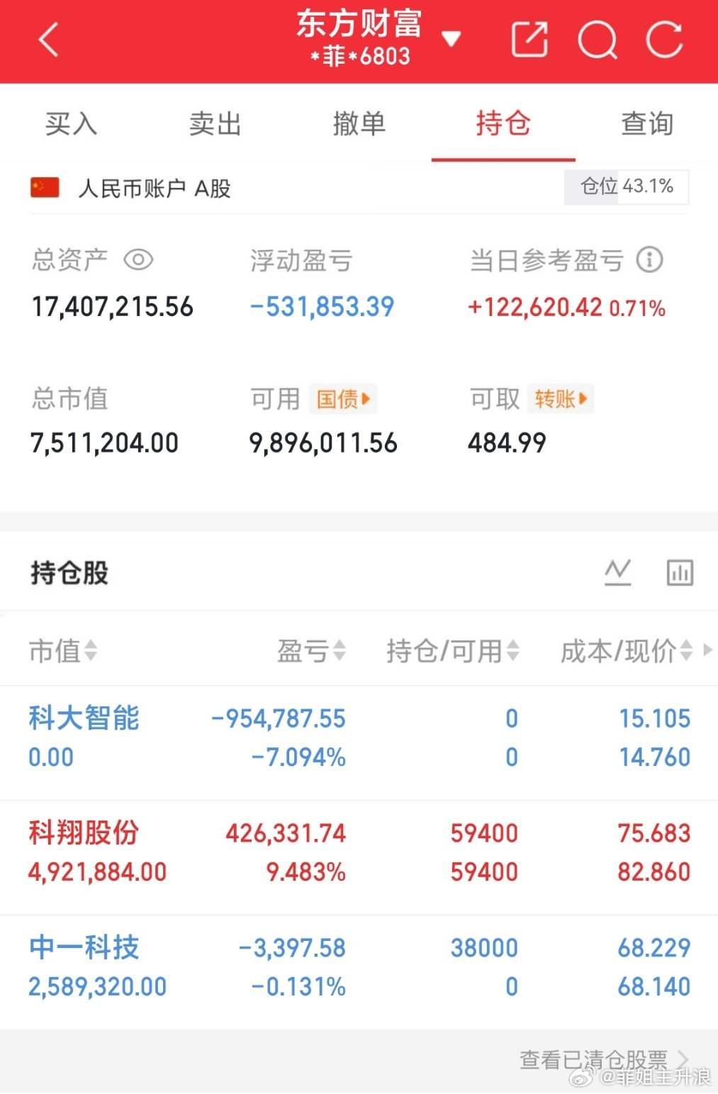 菲姐2026实盘操作5月开新仓上车🚗13号下车🚗伟时电子 +3.7% 西部牧
