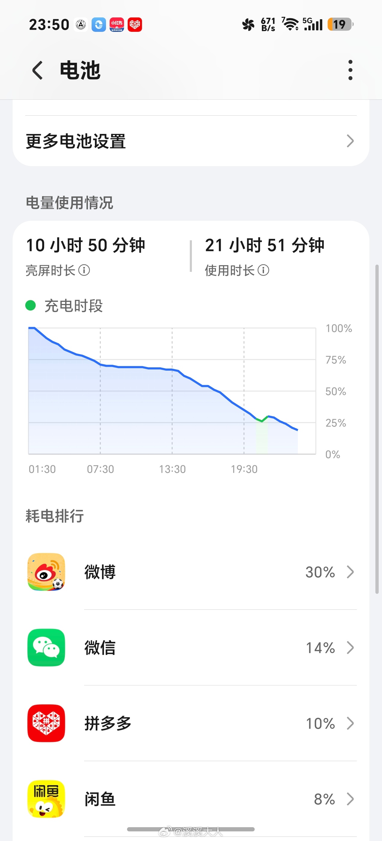 夏天还是荣耀WIN更稳，除了晚上开车顺手扔到无线充上，误充了几分钟电，生生扛了一