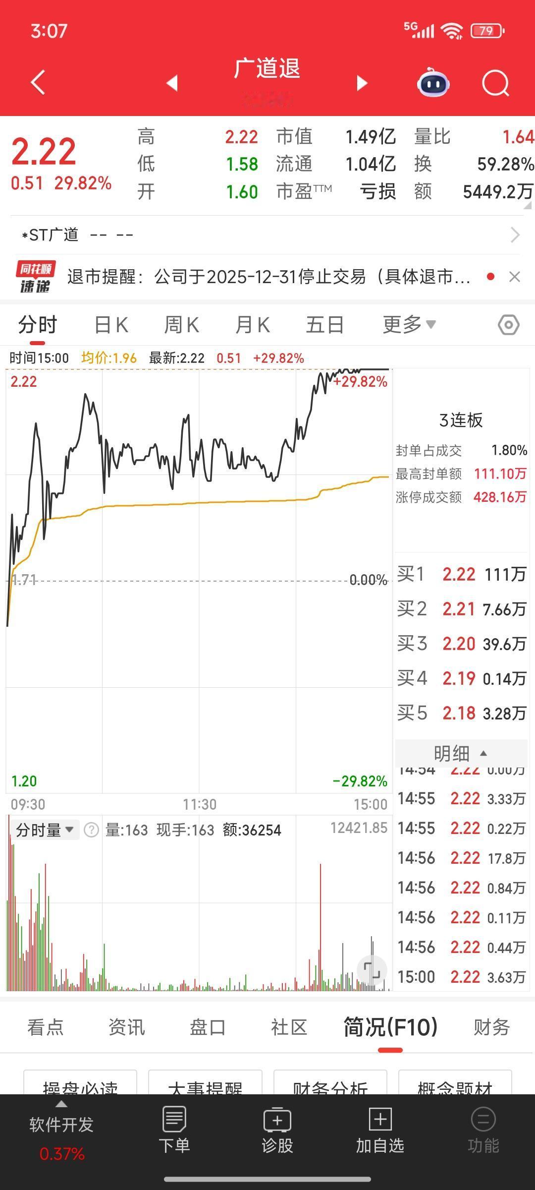 A股今天最该销户的一批人诞生了
就是买了广道退的股友
31号停止交易，后面几天的