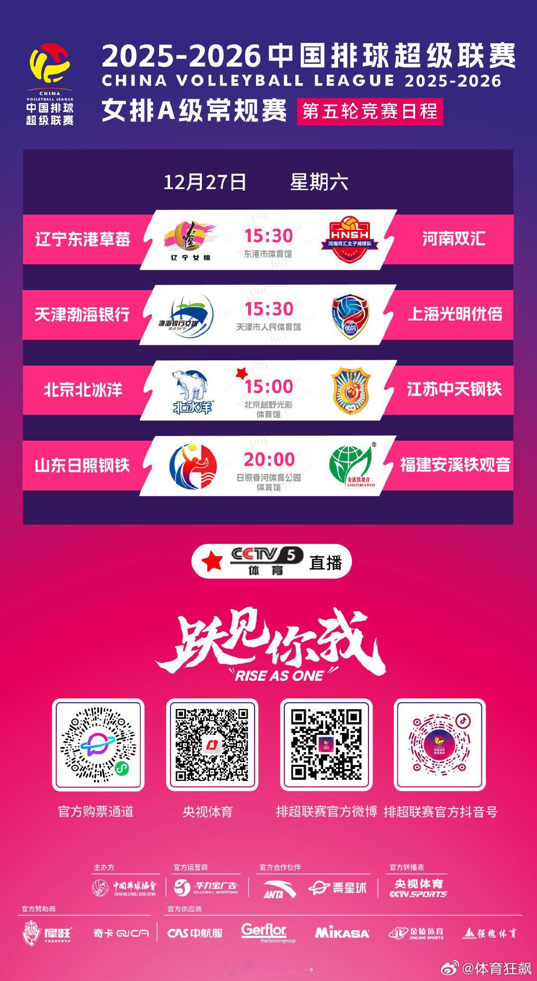 12月27日，2025-2026赛季中国女子排球超级联赛 A级常规赛第5轮展开争