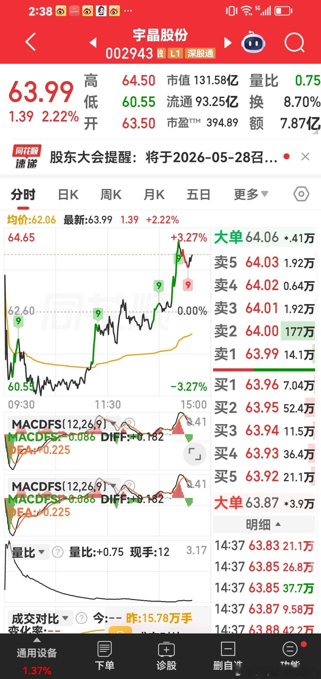 提前告诉你啦：中矿资源现在低于100元，买进去都吃能赢了的。 