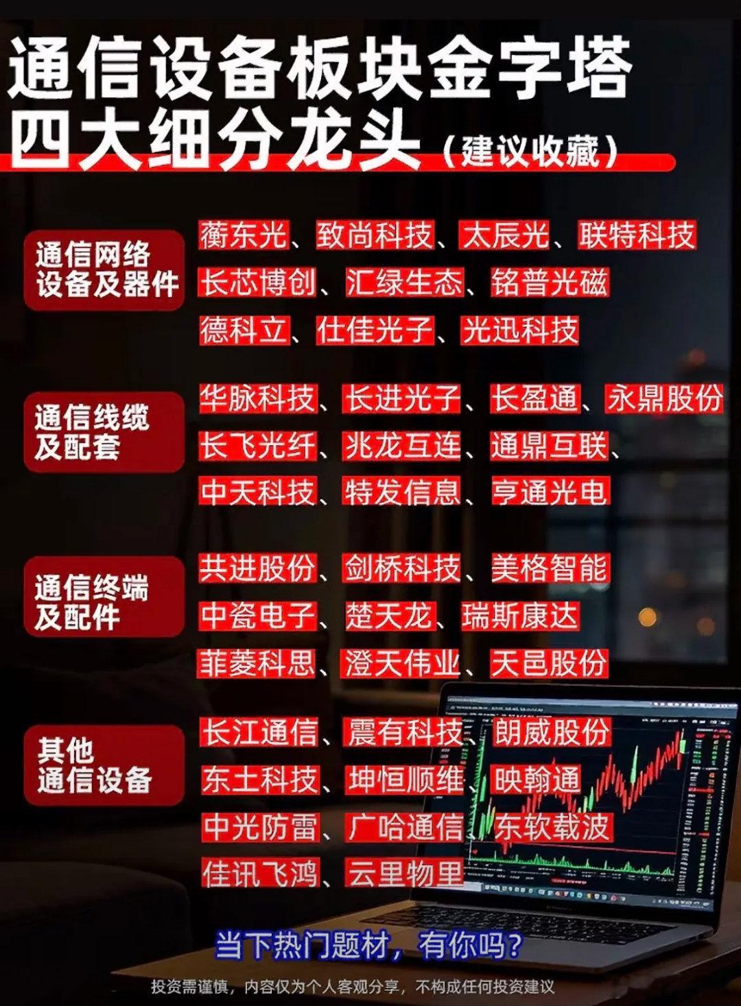 通信板块全线走强！四大细分赛道，真正持续行情藏在这里近期通信板块全面回暖，批量个