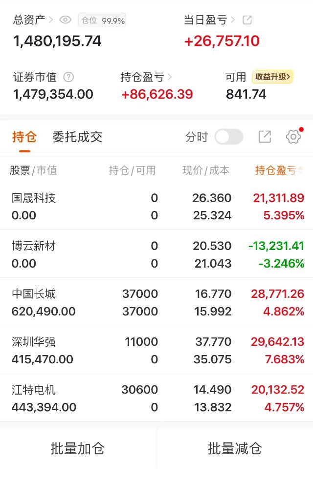 入场$深圳华强(SZ000062)$：早盘提前锁定，开盘强势拉升封板，精准预判兑