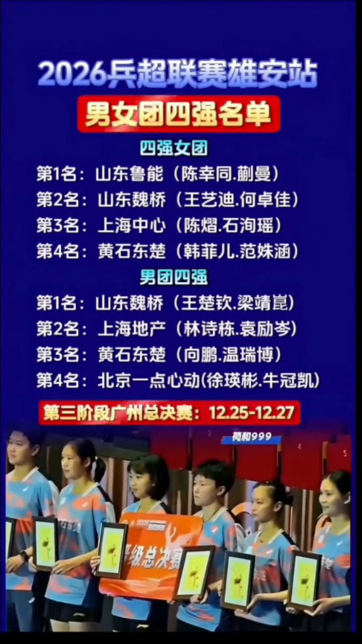 2026兵超联赛雄安站男女团四强名单。
·四强女团：
→第1名：山东鲁能(陈幸同