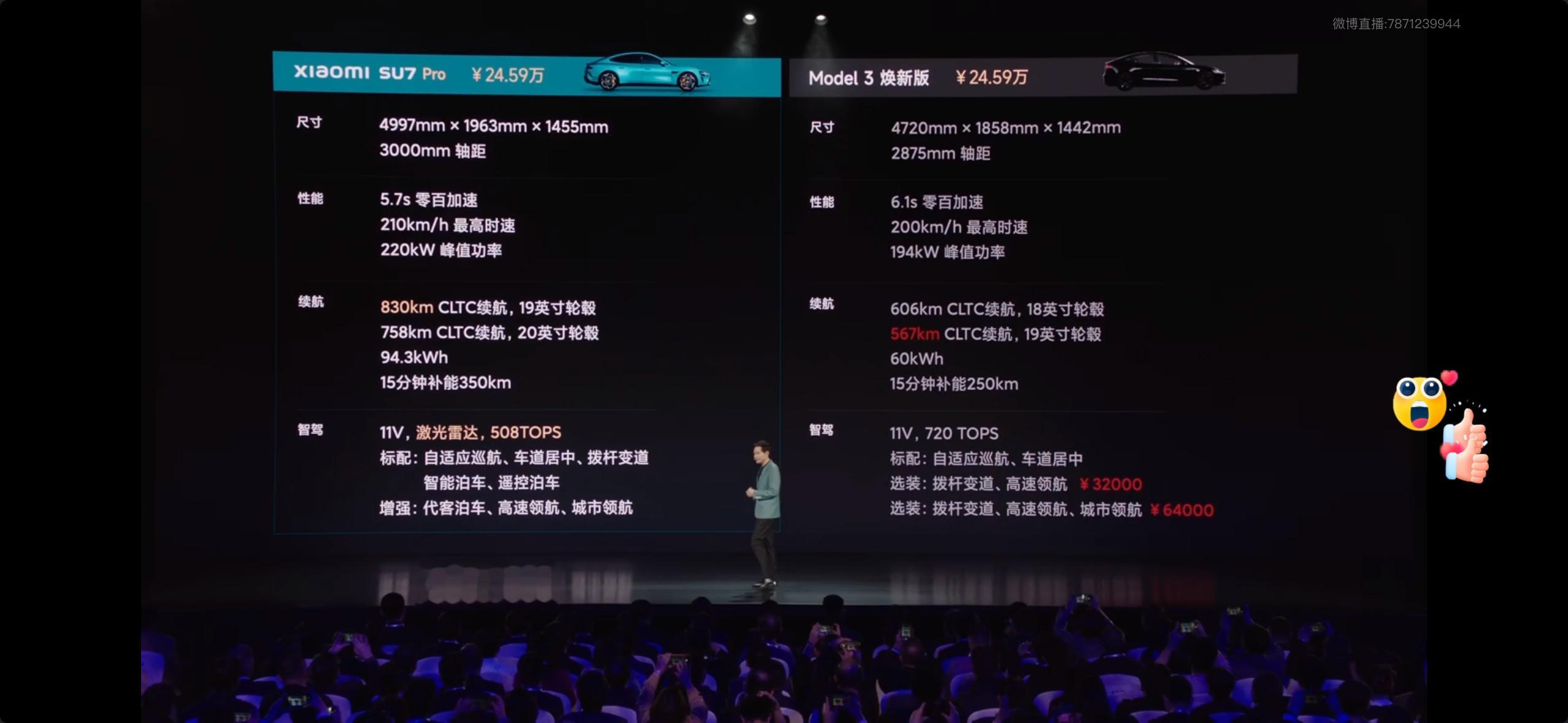 #小米SU7与Model3同价你选谁#没有冰箱彩电大沙发，也用不了FSD的毛豆3