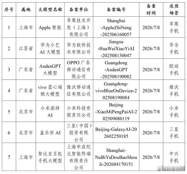 Apple智能牛逼，这确实是好消息，什么时候全系e-sim就更好了 