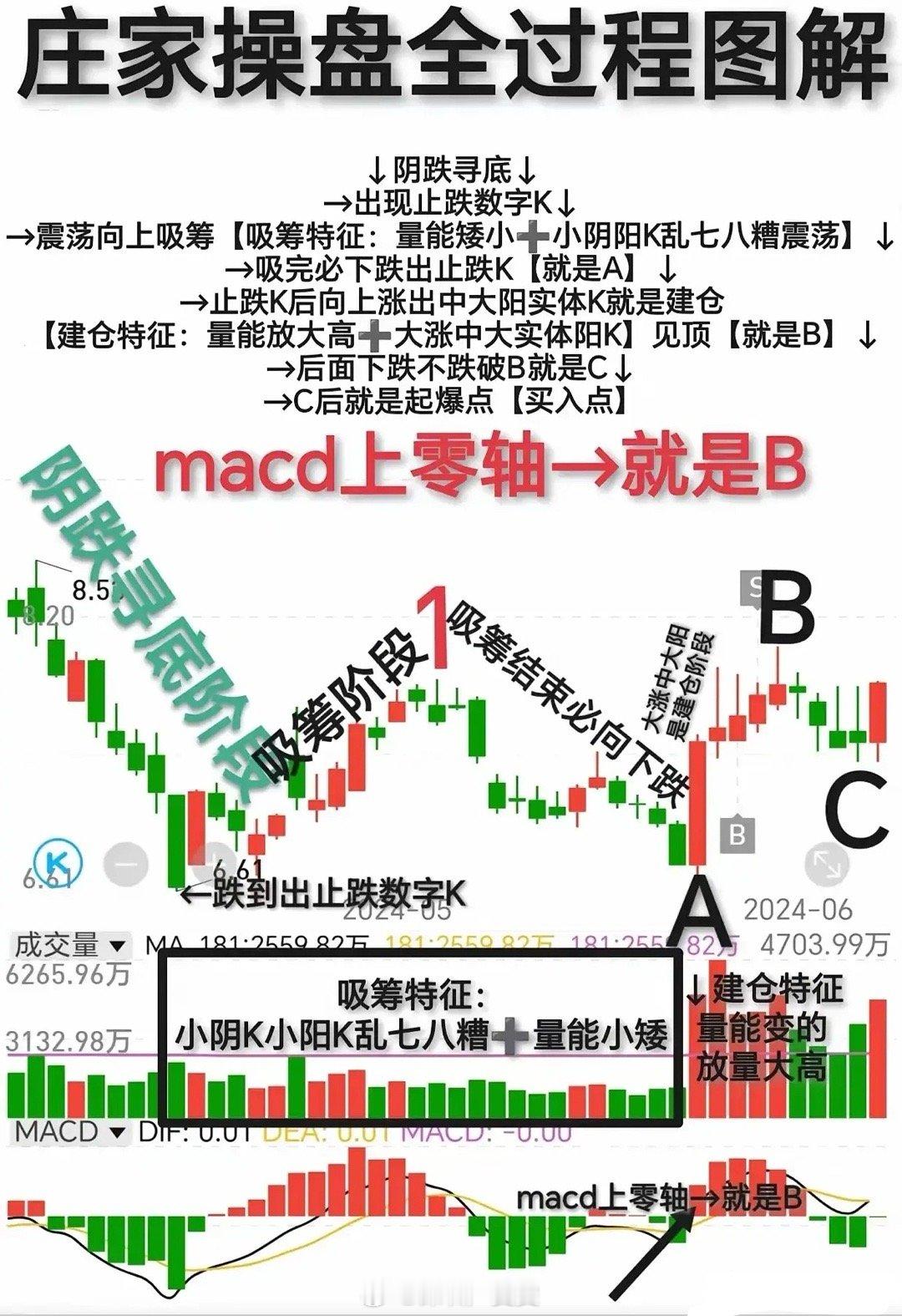 未来科技七大主线：AI人工智能、算力、人形机器人、半导体芯片光刻机、华为产业链、