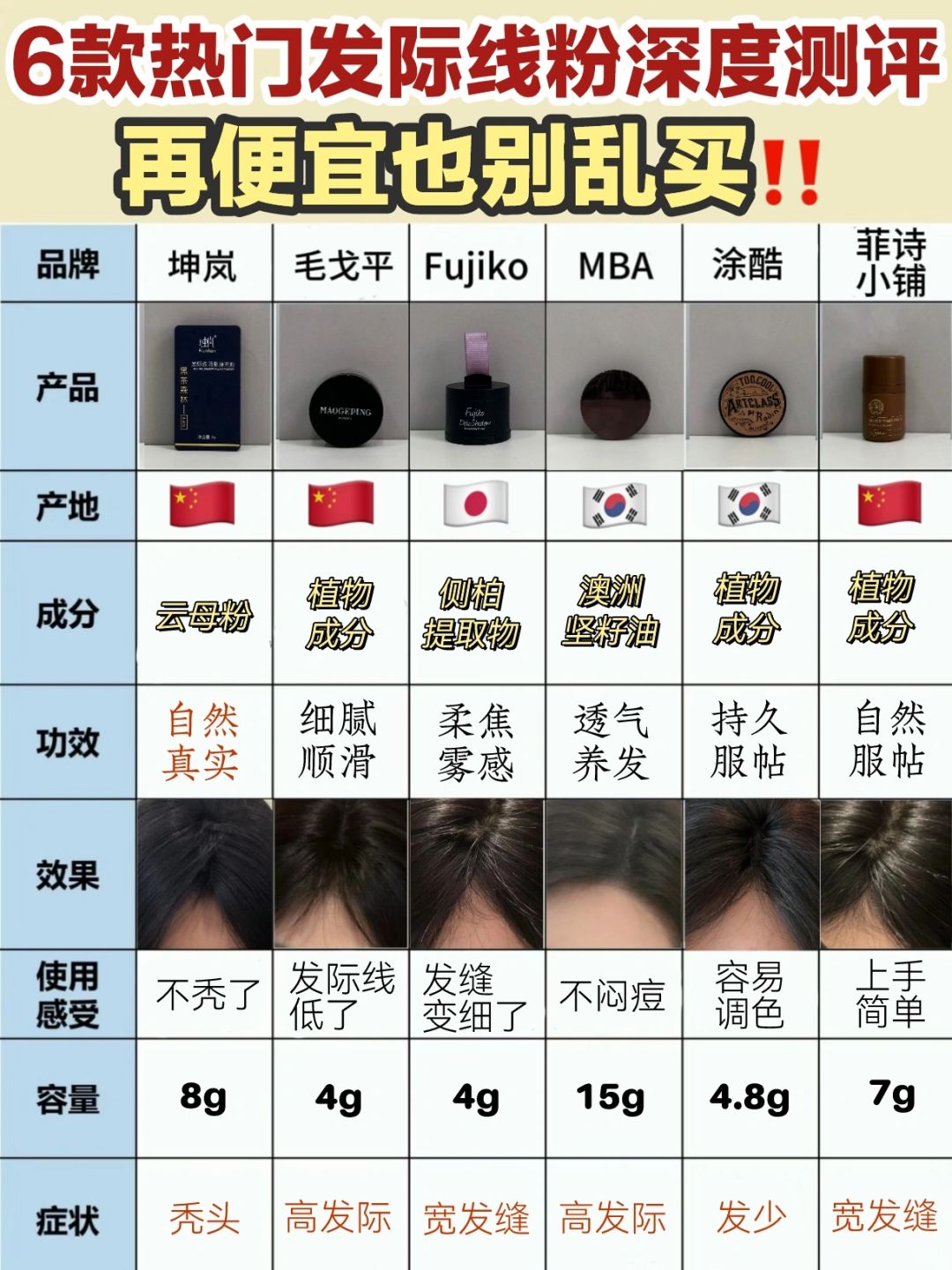 听劝真的有用！新品遮秃发际线粉深度测评