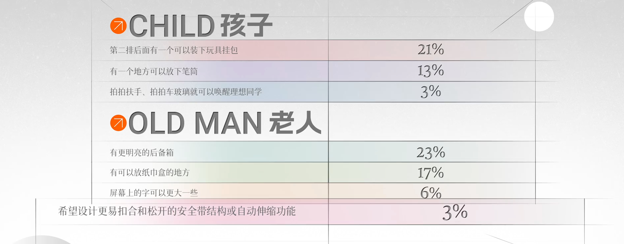 一个玩具背包、放下笔筒、拍拍扶手可以唤醒理想同学、更加明亮的后备箱、放纸巾盒的位