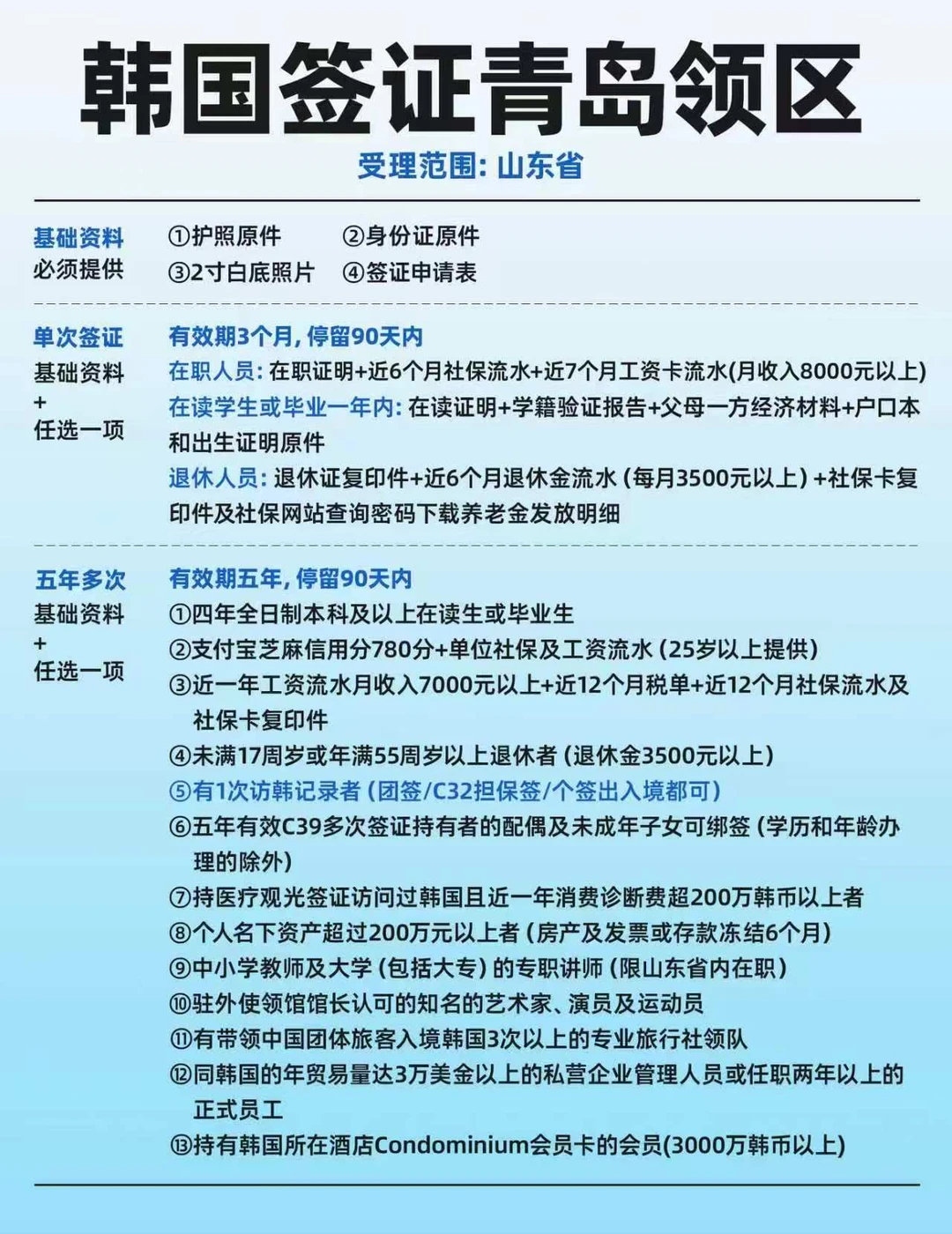山东人办韩签！韩国签证青岛领区攻略✨