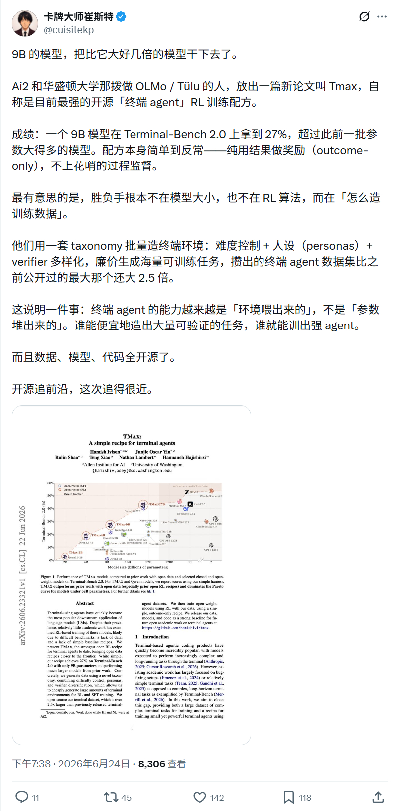 9B 的模型，把比它大好几倍的模型干下去了。Ai2 和华盛顿大学那拨做 OLMo