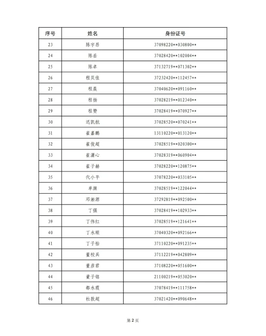 有异议实名提！25青选计划第一批录用公示①