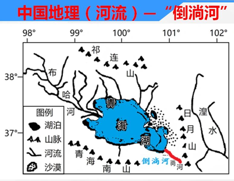 天下江河皆向东，唯有此水向西流