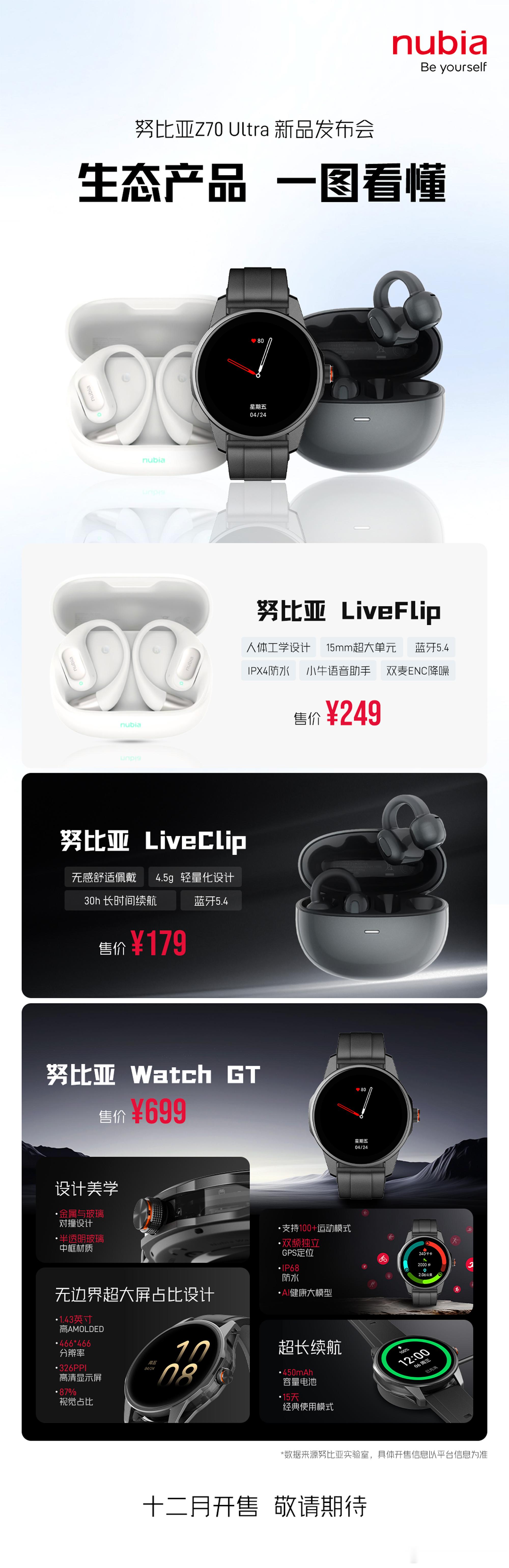 一张图看懂努比亚今天发布的生态产品，一款运动耳机还有一款运动手表，价格都还是比较