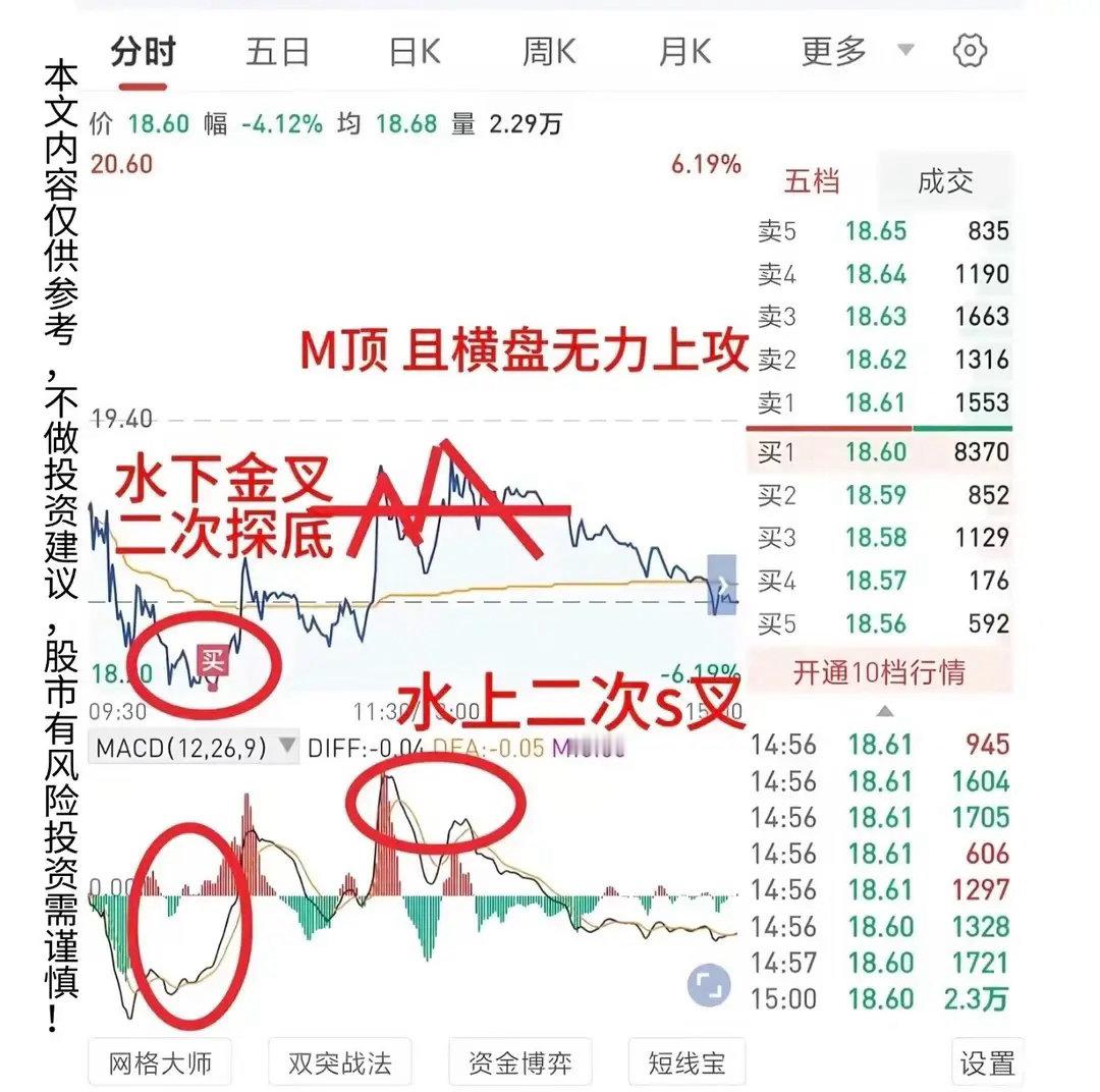看分时图识别主力动向，这可是炒股的一门必修课。就拿急拉走势来说，如果分时图上股价