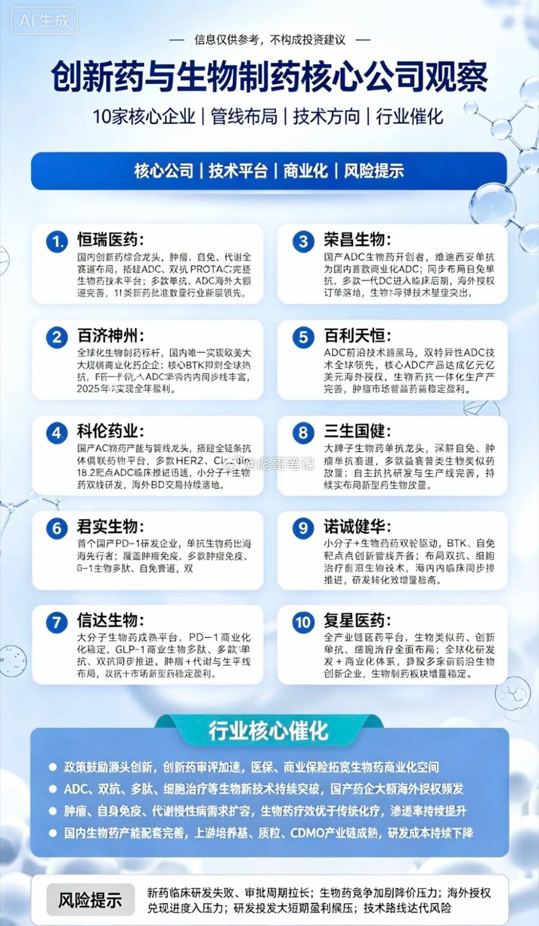 创新药+生物制药10家核心公司 