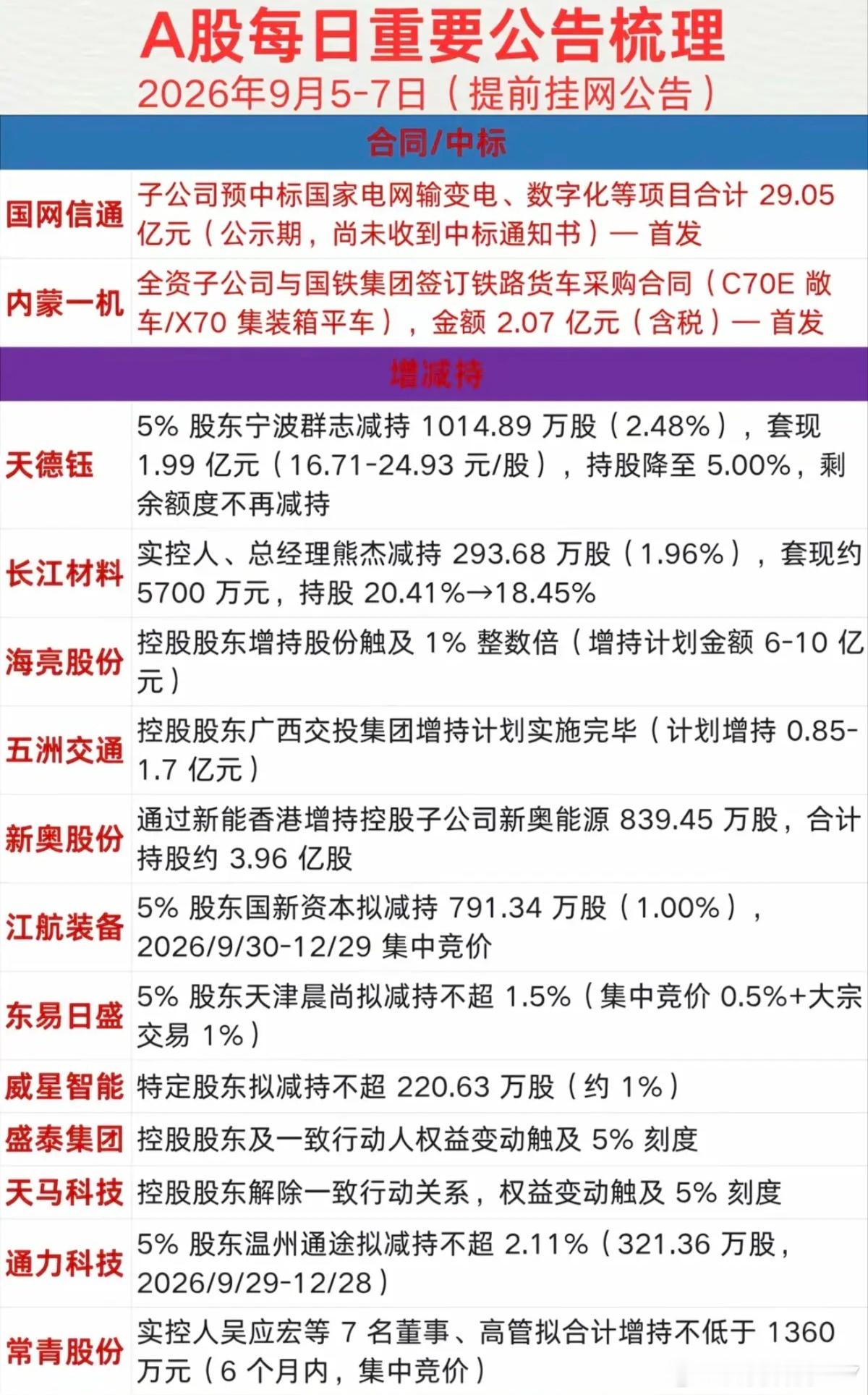 分享图片 