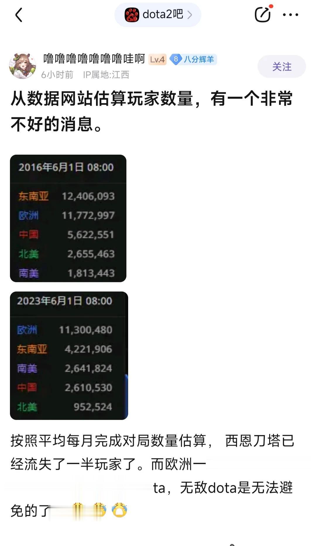 中国打刀塔的玩家越来越少，有人发出专业网站的统计数据，这就是原因。

2016年