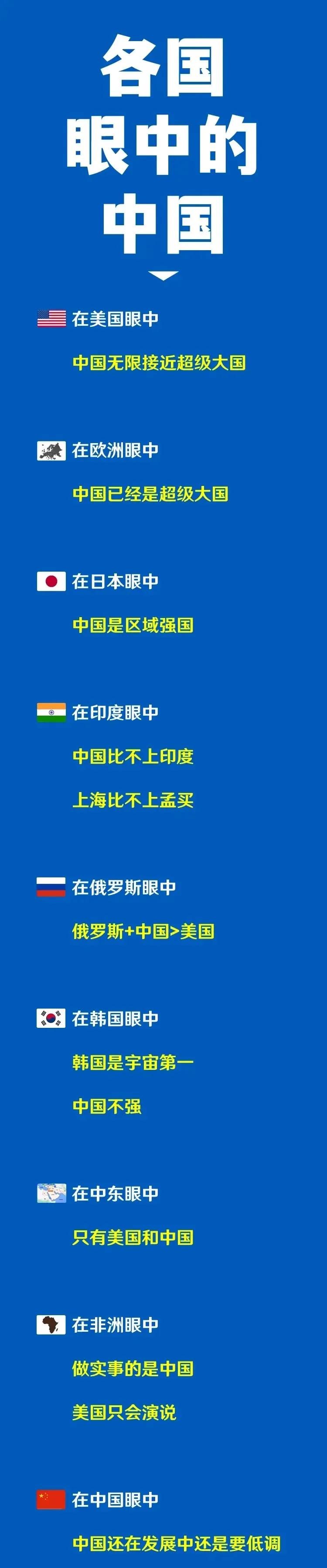 各国眼中的中国：

1.在美国眼中：中国无限接近超级大国；
2.在欧洲眼中：中国