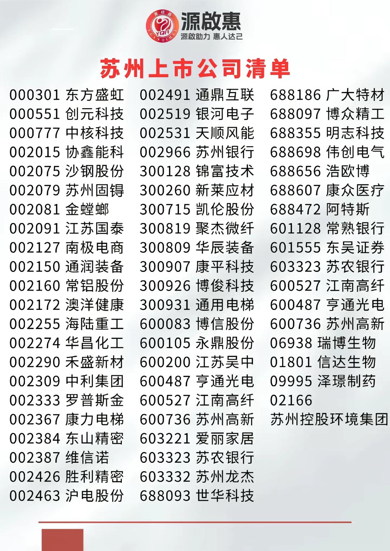 当今市场,什么板块是最热的? 苏州上市公司全名单，一图搞定！📈💰苏州股东人数