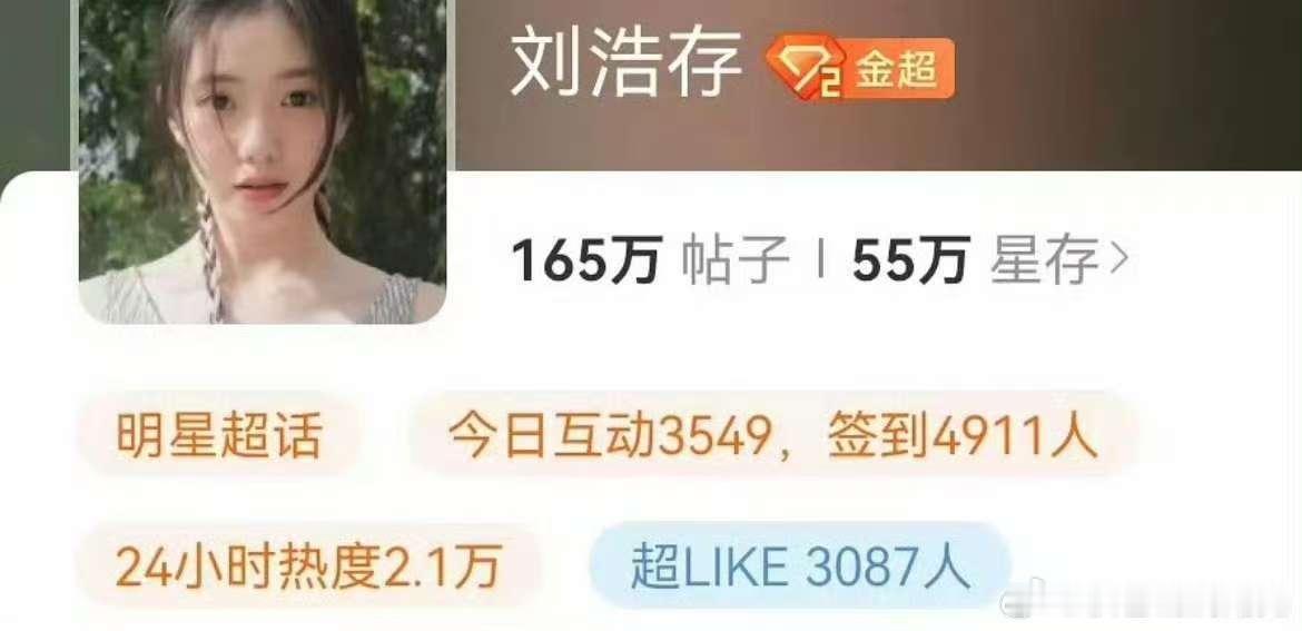 刘浩存超like破三千，签到人数6w+首位00🌸，粉丝好能打 ​​​