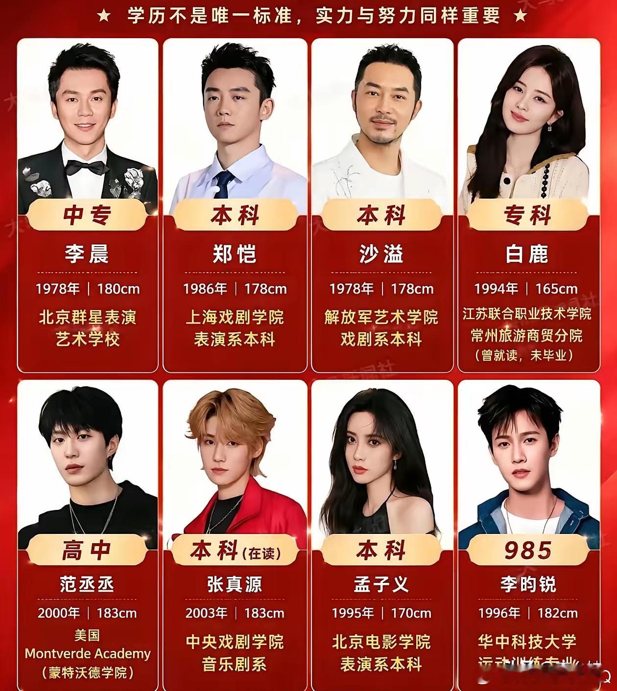 原来学历真的不是评判一个人好坏的标准！ ​​​