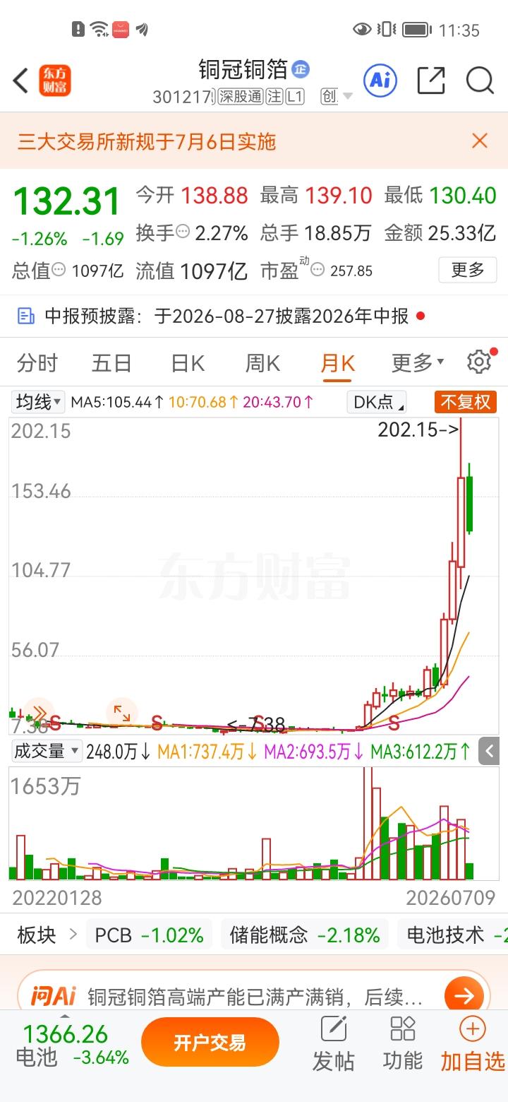 一位股民在股吧里崩溃失声痛哭，当初他在7元买入5万股铜冠铜箔，投入35万元，持仓