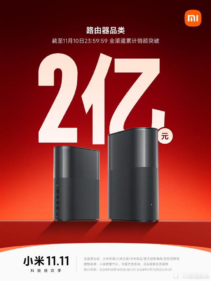 #小米双十一销售额创纪录# 官方数据显示，截至 11 月 11 日 23:59:
