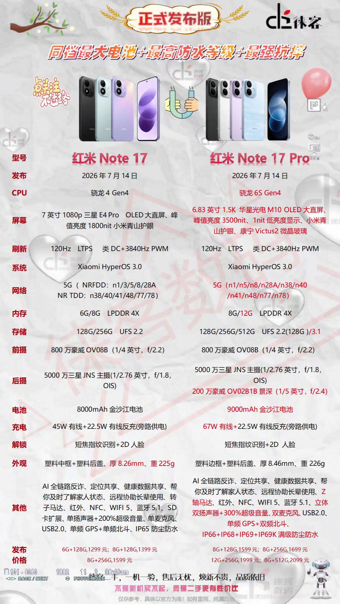 红米Note17系列怎么选？一图看懂红米Note17和红米Note17pro配置