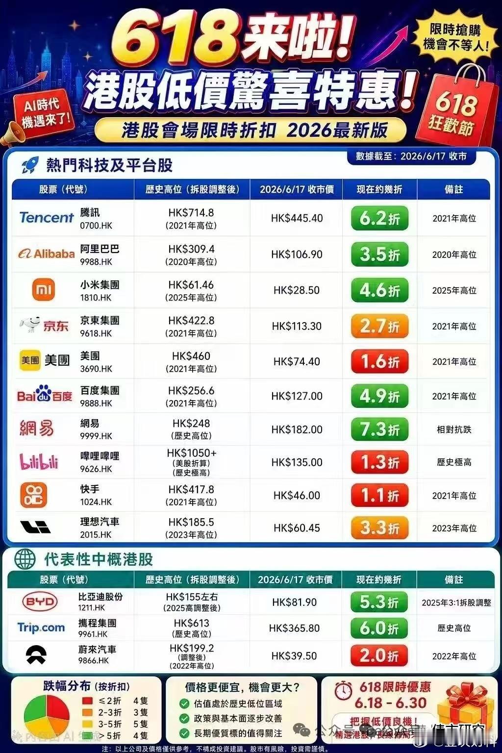 恒生科技还会极限施压 